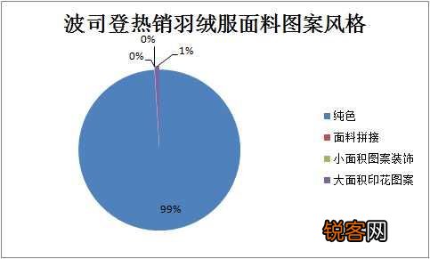 2017年流行什么颜色的羽绒服？