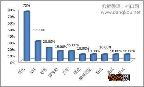 2017年流行什么颜色的羽绒服？