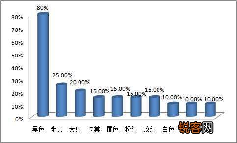 2017年流行什么颜色的羽绒服？