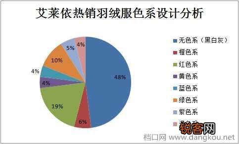 2017年流行什么颜色的羽绒服？