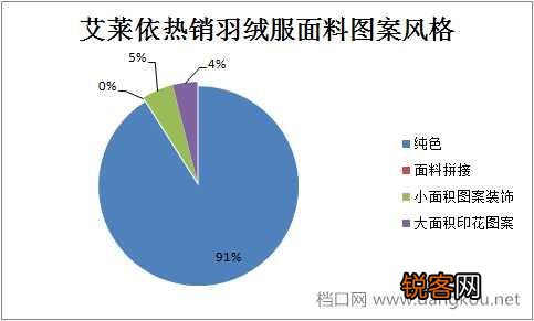 2017年流行什么颜色的羽绒服？