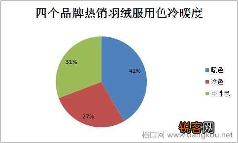 2017年流行什么颜色的羽绒服？