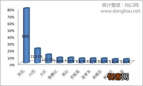 2017年流行什么颜色的羽绒服？