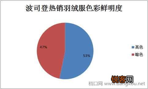 2017年流行什么颜色的羽绒服？