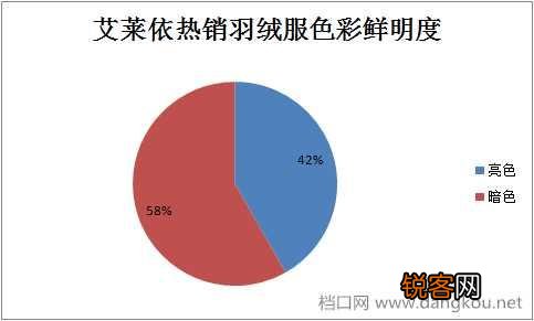 2017年流行什么颜色的羽绒服？