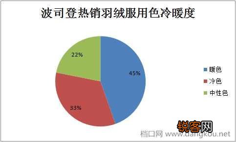 2017年流行什么颜色的羽绒服？