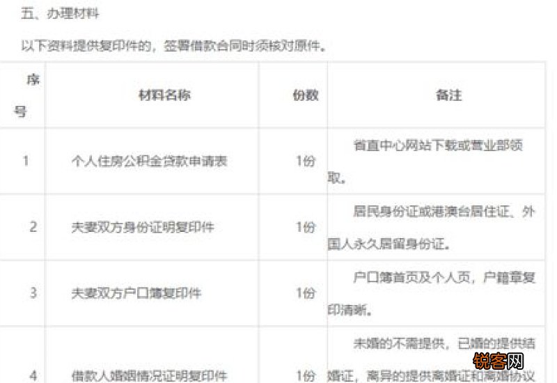 长沙房贷商转公一定要等房产证下来吗？