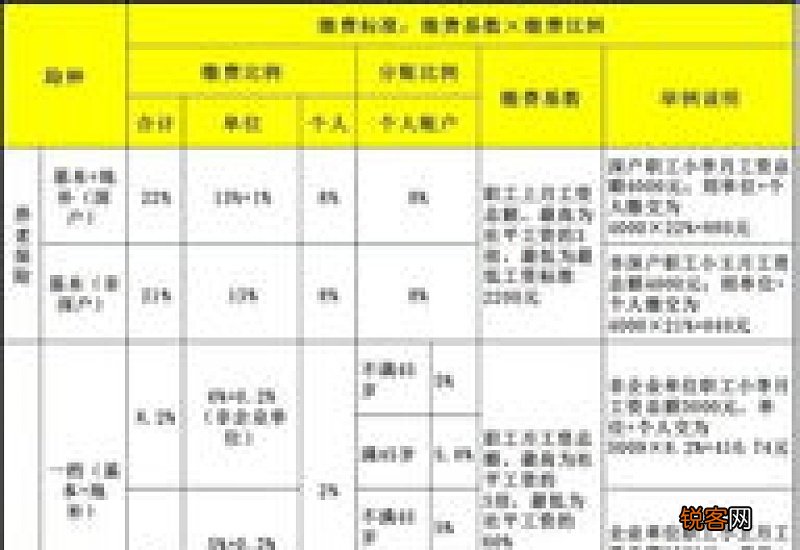 深圳社保缴费基数及比例