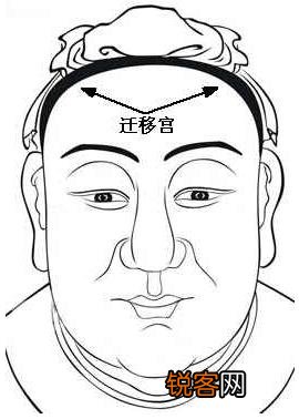 面相算命图解：面相十二宫图之迁移宫