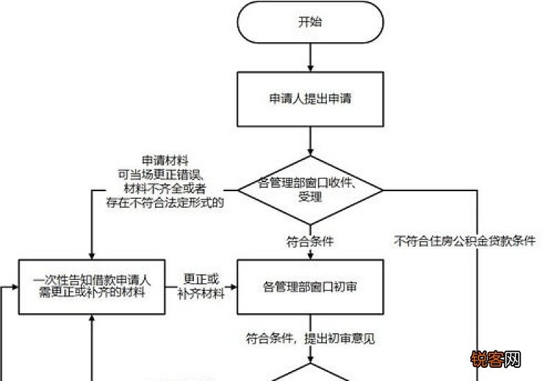 长沙商转公他套房为何需在所购房屋行政区域内办理抵押？