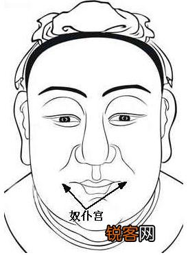 面相算命图解：面相十二宫图之奴仆宫