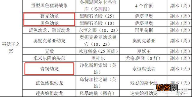 《魔兽世界》WLK哪些副本值得刷？