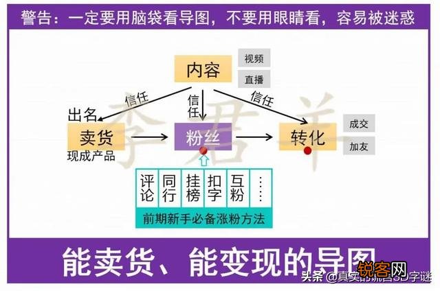 抖音带货这个真的可以赚钱,怎么样去涨粉丝？