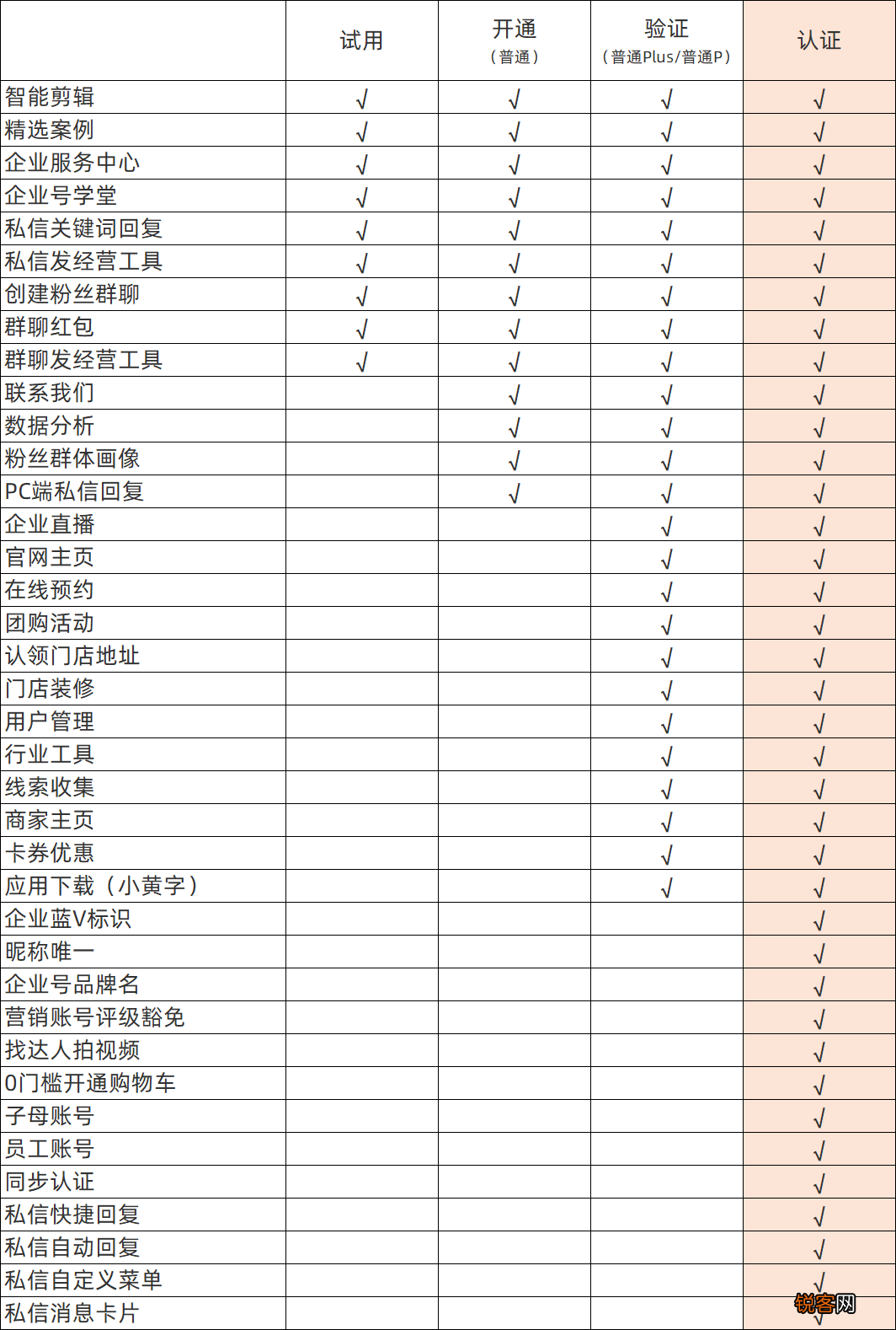 5个只有抖音蓝V才享有的特权 抖音蓝V认证有什么好处