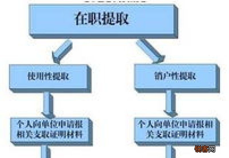 深圳公积金提取条件及办理流程
