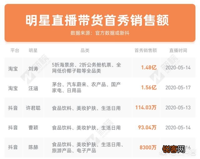 产品是自主品牌带货找直播,明星主播与专业带货主播哪个更好？