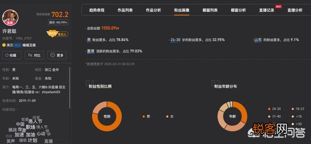 产品是自主品牌带货找直播,明星主播与专业带货主播哪个更好？