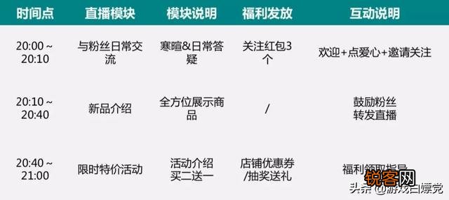 如何让直播带货效果提升30倍？