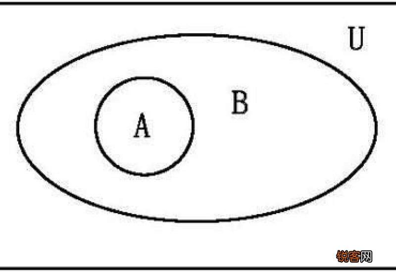 逆否命题的例子