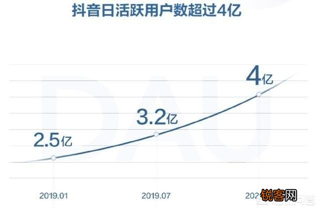 自媒体和抖音真的像视频里说的一天挣几百几千吗？