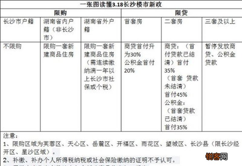 长沙首套房商转公后二套房可以公积金贷款吗？