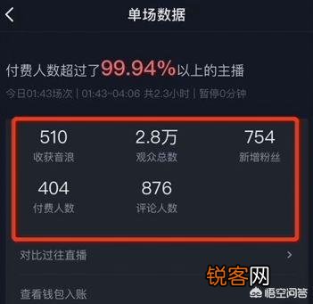 从运营的角度看,如何才能提高直播带货的转化率？