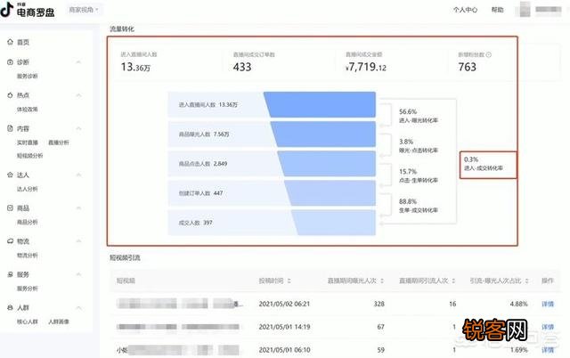 从运营的角度看,如何才能提高直播带货的转化率？