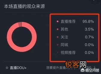 从运营的角度看,如何才能提高直播带货的转化率？