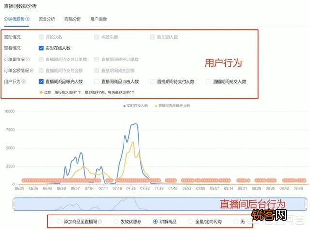 从运营的角度看,如何才能提高直播带货的转化率？