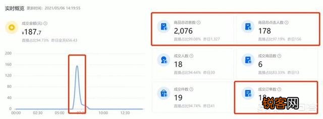 从运营的角度看,如何才能提高直播带货的转化率？