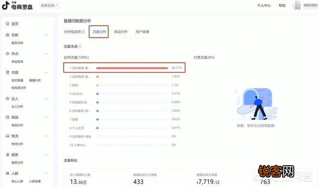 从运营的角度看,如何才能提高直播带货的转化率？