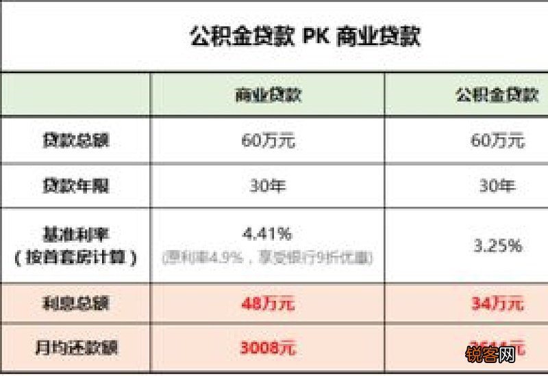 长沙二套房商转公贷款需要什么资料