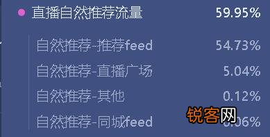 网红直播带货一夜成交两百亿,高收入背后靠的是什么？