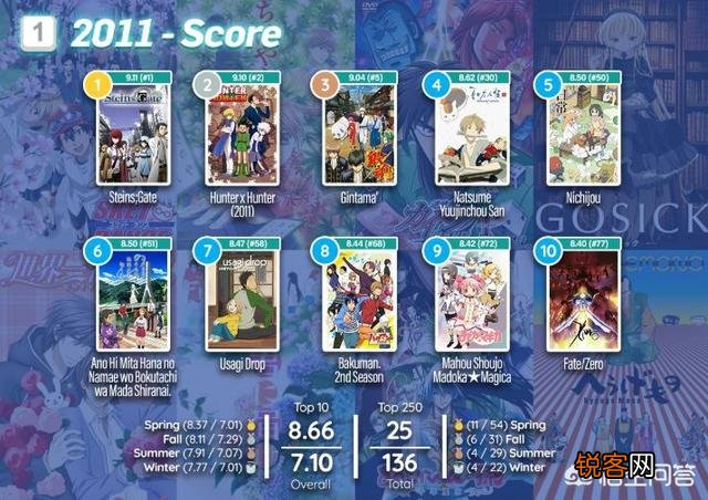 欧美宅眼中近十年动画神作都有哪些？