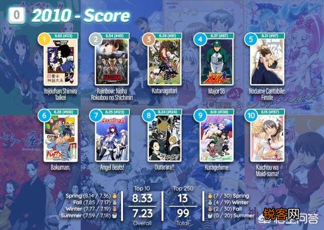 欧美宅眼中近十年动画神作都有哪些？