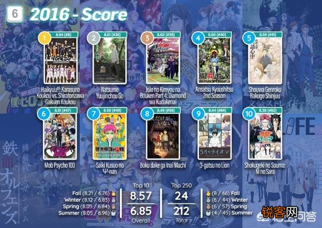 欧美宅眼中近十年动画神作都有哪些？