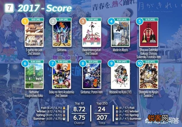 欧美宅眼中近十年动画神作都有哪些？