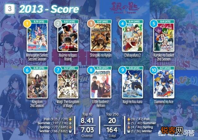 欧美宅眼中近十年动画神作都有哪些？