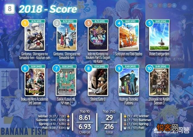 欧美宅眼中近十年动画神作都有哪些？