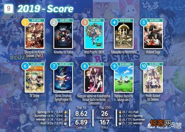 欧美宅眼中近十年动画神作都有哪些？