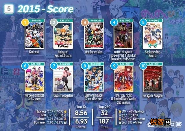 欧美宅眼中近十年动画神作都有哪些？