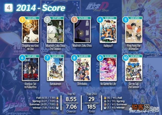 欧美宅眼中近十年动画神作都有哪些？