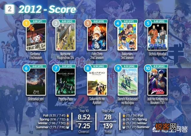 欧美宅眼中近十年动画神作都有哪些？