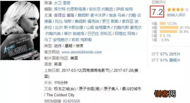 有哪些美国拍的好看的电影？