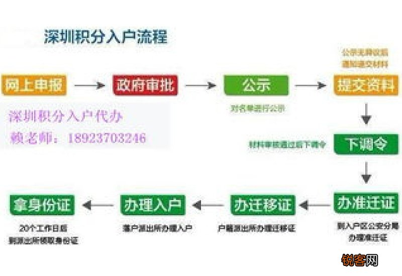 深圳积分入户办理条件及办理流程