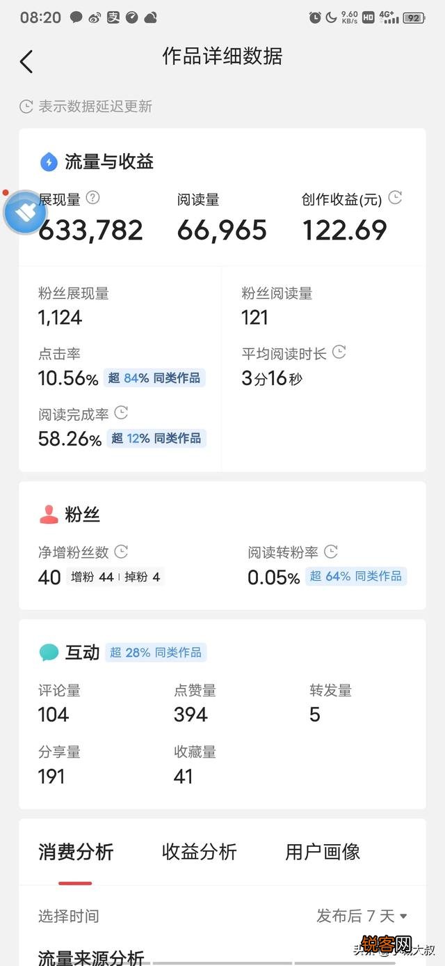 工资不够花,有哪些网络兼职可以做？