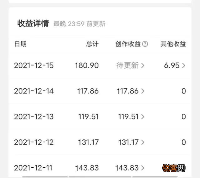 工资不够花,有哪些网络兼职可以做？