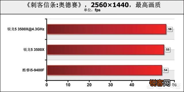 九代i5 9400性能怎么样？