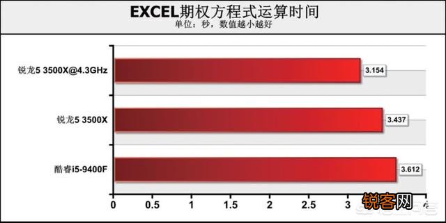 九代i5 9400性能怎么样？