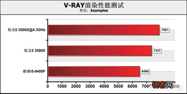 九代i5 9400性能怎么样？